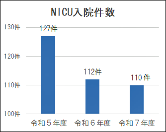 NICU入院件数